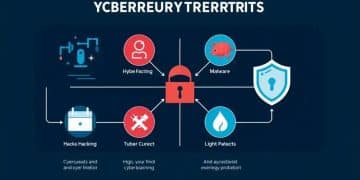 At cybersecurity threats 2025: what to expect this year