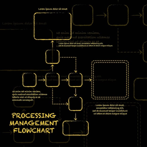 A flowchart showing the steps involved in deploying a machine learning model to the cloud, including training, evaluation, deployment, and monitoring. The flowchart uses a clear and concise design.