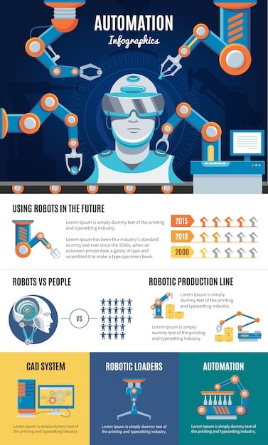 A visually engaging infographic illustrating the workflow of a machine learning model for fraud detection, from data collection and preprocessing to model training, evaluation, and deployment. Key steps are highlighted with icons.