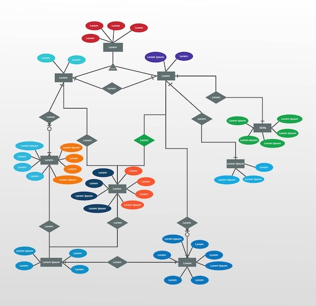A detailed flowchart illustrating the steps involved in building a sentiment analysis model with machine learning, including data collection, preprocessing, feature extraction, model training, and evaluation. Each step is annotated with specific tasks and considerations.