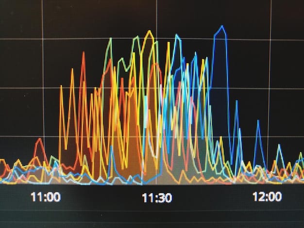 Machine Learning for Time Series: Predict Sales with 85% Accuracy