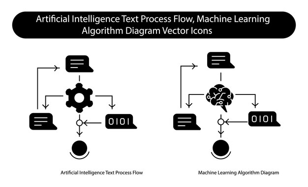A flowchart illustrating the process of anomaly detection using machine learning, starting from data collection to model deployment and monitoring, with key steps highlighted.