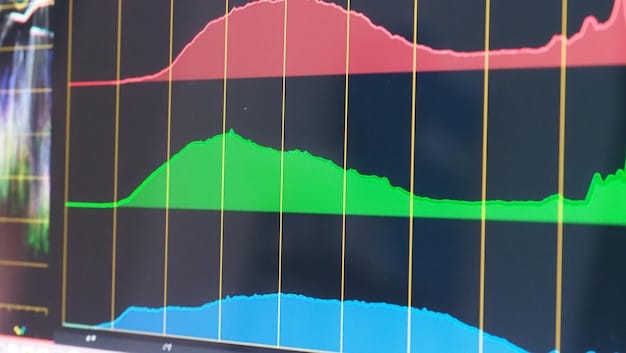 A graph showing anomaly detection performance across different machine learning techniques, visualizing precision, recall, and F1-score for each method.