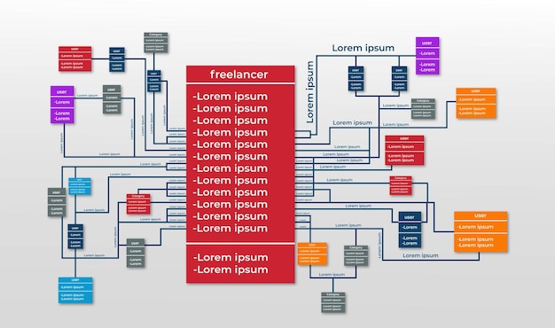 A matrix diagram comparing various unsupervised learning techniques (K-Means, Hierarchical Clustering, PCA), illustrating their applications in customer segmentation, fraud detection, and data visualization.