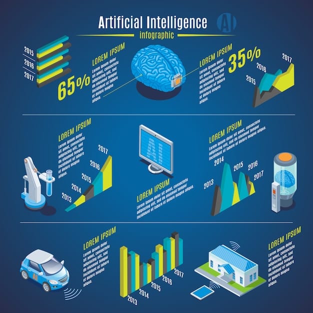 A detailed graphical representation of the various sensors and AI systems that enable an autonomous vehicle to navigate its environment. It should visually illustrate the complexity of the technology involved.