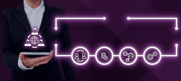 A diagram showing the process of implementing an ethical framework in AI development, featuring steps such as defining values, assessing risks, and stakeholder consultation.
