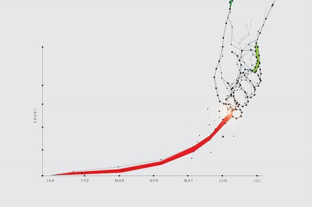 AI-Powered Predictive Analytics: US Market Trends in the Next 6 Months