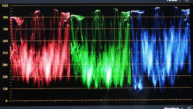 A dashboard interface displaying various predictive analytics visualizations, including trend lines, heatmaps, and statistical distributions, illustrating the types of insights AI can offer to businesses.