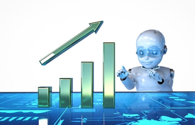 A graph showing the projected growth of AI adoption across various industries from 2023 to 2025.