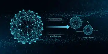 Diagram showing transfer learning process with a large pre-trained model transferring knowledge to a smaller model for small datasets, highlighting efficiency.