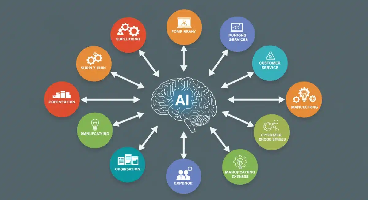 AI integration for enterprise cost optimization